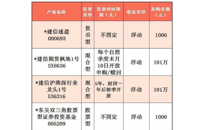 建行理财产品开放性解析