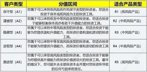 理财提现风险分析与应对建议