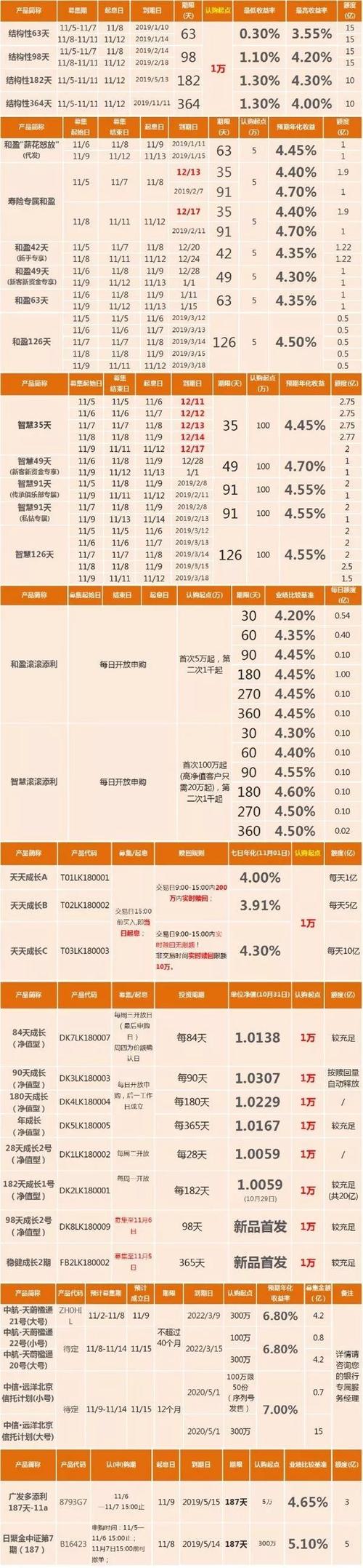 3月11日理财情况分析与建议