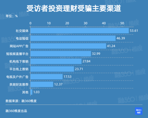 内部投资理财指南