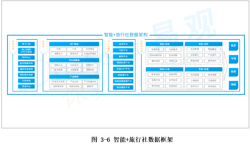 北京通联智慧旅游