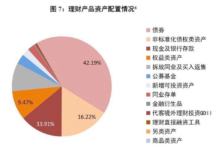 资管新规下理财产品的计价方式