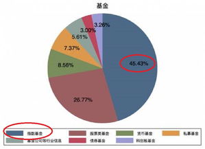 度小满理财产品推荐