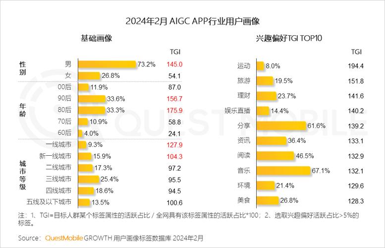 智能投资理财平台