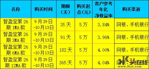 兴业理财保本理财产品新闻