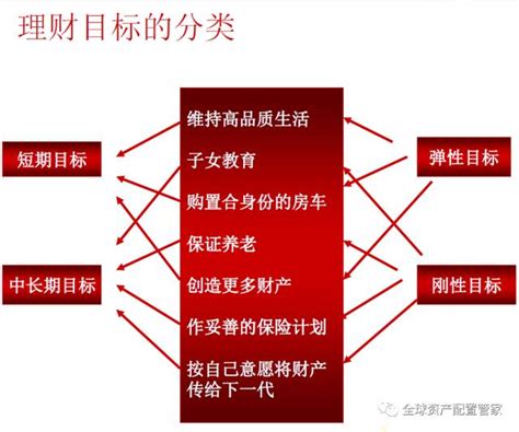 一个月理财收益500元