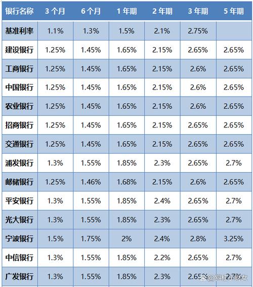 银行理财年利率一般是多少