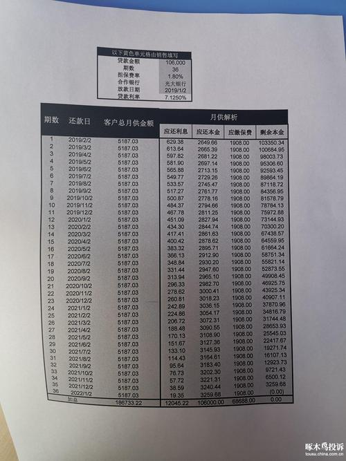 银行理财投诉监管部门