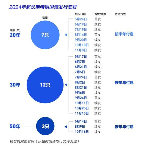 "2024年国家大招:超长期特别国债,别说跟你没关系!"