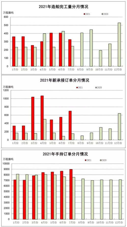 中国船舶集团订单最新消息