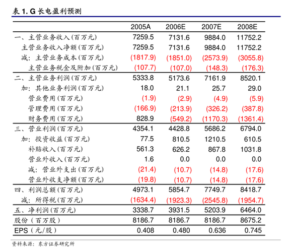 石药集团股份奖励计划激励与市场动态的交响曲