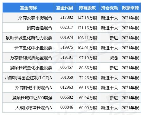 神马股份子公司吸并消除厂中厂产品跌价营收净利两连降仍派现亿