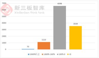 极米科技：上半年扣非净利润预计亏损万元