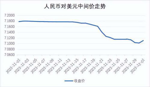 人民币为何走强？还会继续升值吗？