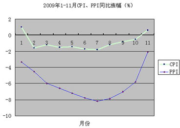 国家统计局：年月份同比涨幅扩大同比降幅与上月相同