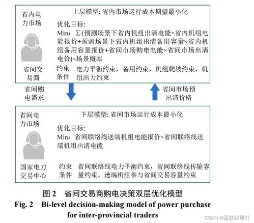 硅谷向哈里斯交出愿望清单：希望政策环境对科技较为友好